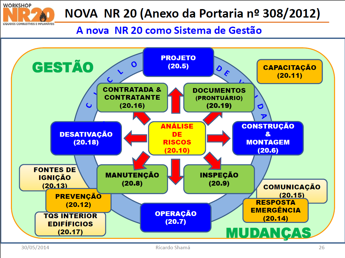 NR 20 - SEGURANÇA E SAÚDE NO