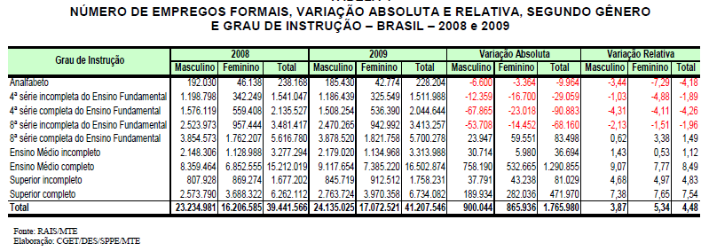 5 empresas a buscarem pessoas para cargos executivos em outros países. Uma mulher bem qualificada terá seu lugar garantido no mercado de trabalho do futuro.