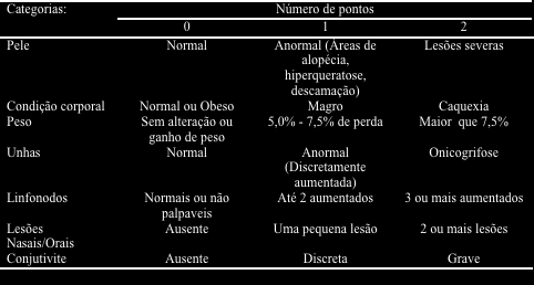 Acompanhamento clínico Metodologia