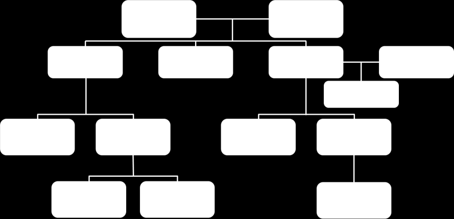 Figura 21: Árvore de parentesco entre os participantes do Grupo 4- Família Como se observa na Tabela 25, os participantes deste grupo descreveram suas famílias baseados principalmente na coabitação e
