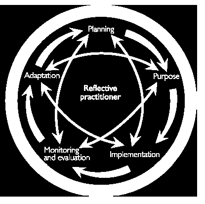 O Ciclo de Qualidade Linear e não-linear Interdependente Múltiplos pontos de partida Percursos diversificados Enfoque no ensino e na aprendizagem SPEAQ Sharing Practice in Enhancing and Assuring