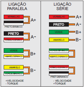 Figura 3.31: Esquema de ligação dos fios do motor de passo.