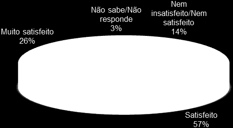 pela Escola, C5 Relação da Oferta Municipal com as necessidades identificadas pela Escola), são os coordenadores que se mostram menos satisfeitos.