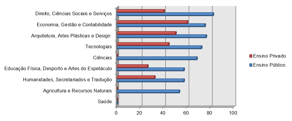 de novembro de 1991, e do despacho conjunto dos Ministros da Indústria e Energia, da Educação e do Emprego e da Segurança Social, publicado no Diário da República, 2.