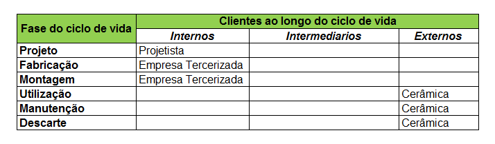 3 METODOLOGIA Nesta etapa do trabalho serão demostradas todas as fases seguidas de uma metodologia de projeto de produto, para que no final desta etapa possamos chegar aos resultados desejados que