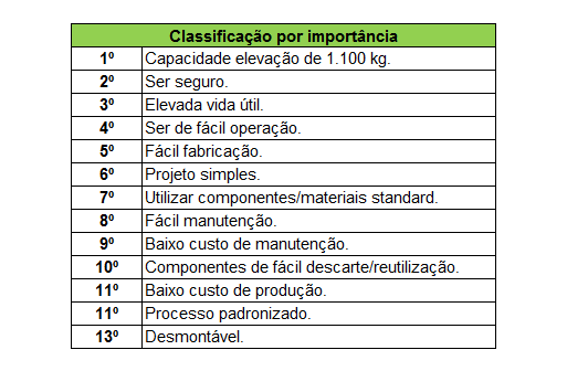 37 Figura 9 - Diagrama de Mudge.