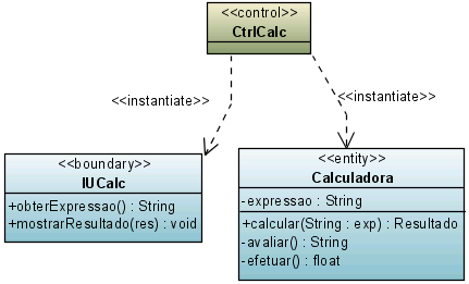 Figura 5. Diagrama de seqüência para a calculadora. 3.2 Refinamento do Diagrama de Classes A partir das informações do diagrama de seqüência, é possível: identificar métodos associados às classes.