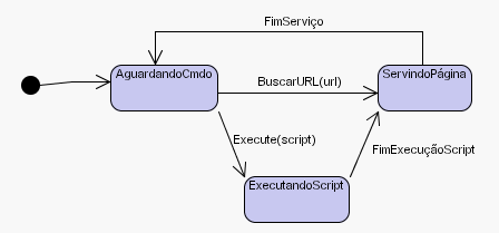 2.3 Temporal Tipicamente são utilizados eventos nomeados por After(30seg) ou when(data= 1/ 2/2004) para indicar, respectivamente, um intervalo de tempo relativo ou um momento preciso no tempo.