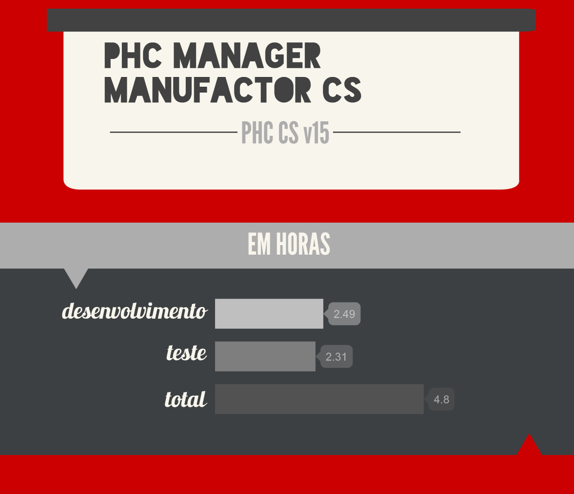 PHC Manufactor Manager Todos Definir o fundo da aplicação com o browser do Internet Explorer O Software PHC permite utilizar o fundo da aplicação com o browser do Internet Explorer.