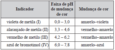 b) o aumento da pressão, mantida a temperatura constante, favorece a formação de SO 2. c) o aumento da velocidade de produção de SO 3 aumenta sua concentração no equilíbrio.