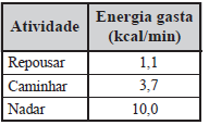 0,72 g/cm 3 e a sua massa molar aparente, 80,1 g/mol. a) Escreva a equação química que representa a combustão de um dos componentes dessa gasolina.