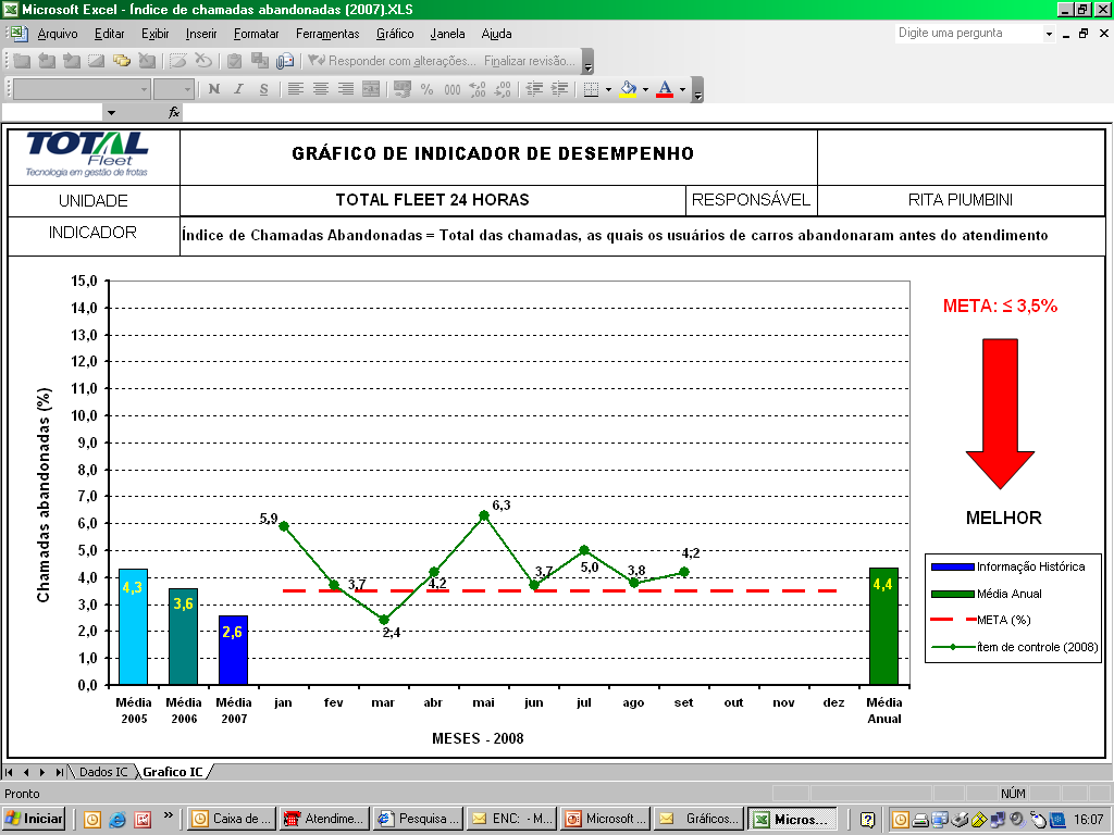 Total Fleet 24 Horas