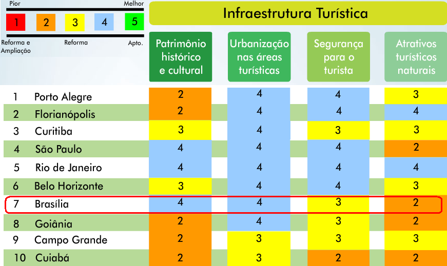 Diagnóstico de Investimentos Figura Diagnostico dos serviços e