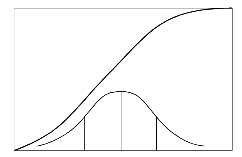 Percentual de adoção (%) Ministério de Minas e Energia seus benefícios possam se realizar.