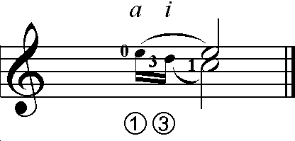 43 o dedo anular da mão direita, a segunda nota com o dedo médio da mão direita. A nota real da melodia deve ser tocada com o dedo indicador da mão direita.