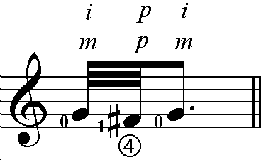 desenho do ornamento de François Couperin, ou seja, a aplicação técnica é a mesma. 45 Figura 20 Mordentes inferiores executados em apenas uma corda do violão (GUERRA, 2001, p.