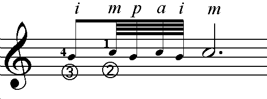 71 Figura 67 Port de voix double realizado ao violão com a utilização da técnica de ligados de mão esquerda e arraste para a última nota.