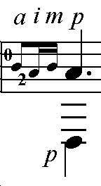 82 Para a execução do Port de voix simple ao violão devem-se utilizar duas cordas do violão e os dedos a, i, m e p da mão direita, como demonstra a Figura 86.