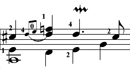 88 Para a realização desse mordente, optou-se por utilizar a técnica de ligados do violão, utilizando apenas uma corda, alternando os dedos 2 e 1 da mão esquerda, como mostra a Figura 100: Figura 100