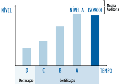 Dessa forma, a pesquisa se iniciou com as quinze empresas construtoras certificadas pelo PBQP-H, porém após a verificação da existência de uma política de gestão que contemplasse os propósitos de