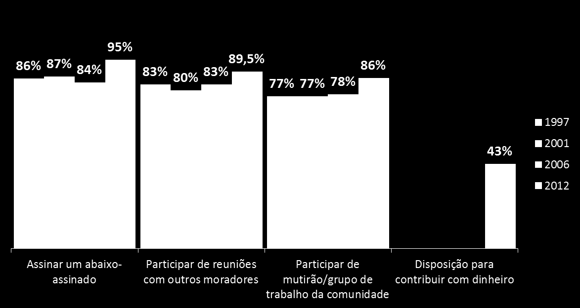 24 Disposição para ações de resolução de problemas (comparação) Responsáveis por solucionar problemas ambientais Para os brasileiros, em 2012, a resolução dos problemas ambientais é de