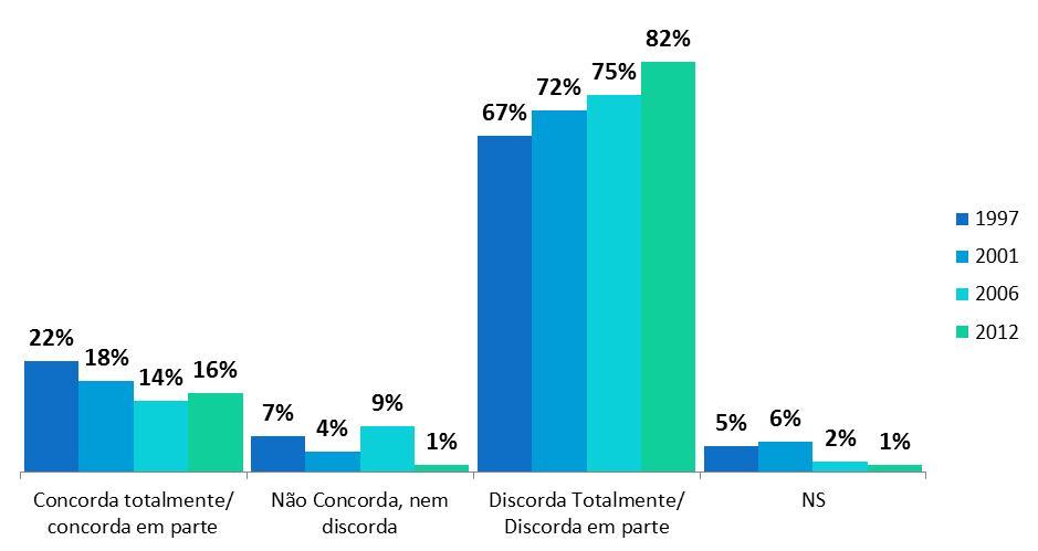 outros países" "O conforto que o progresso traz para