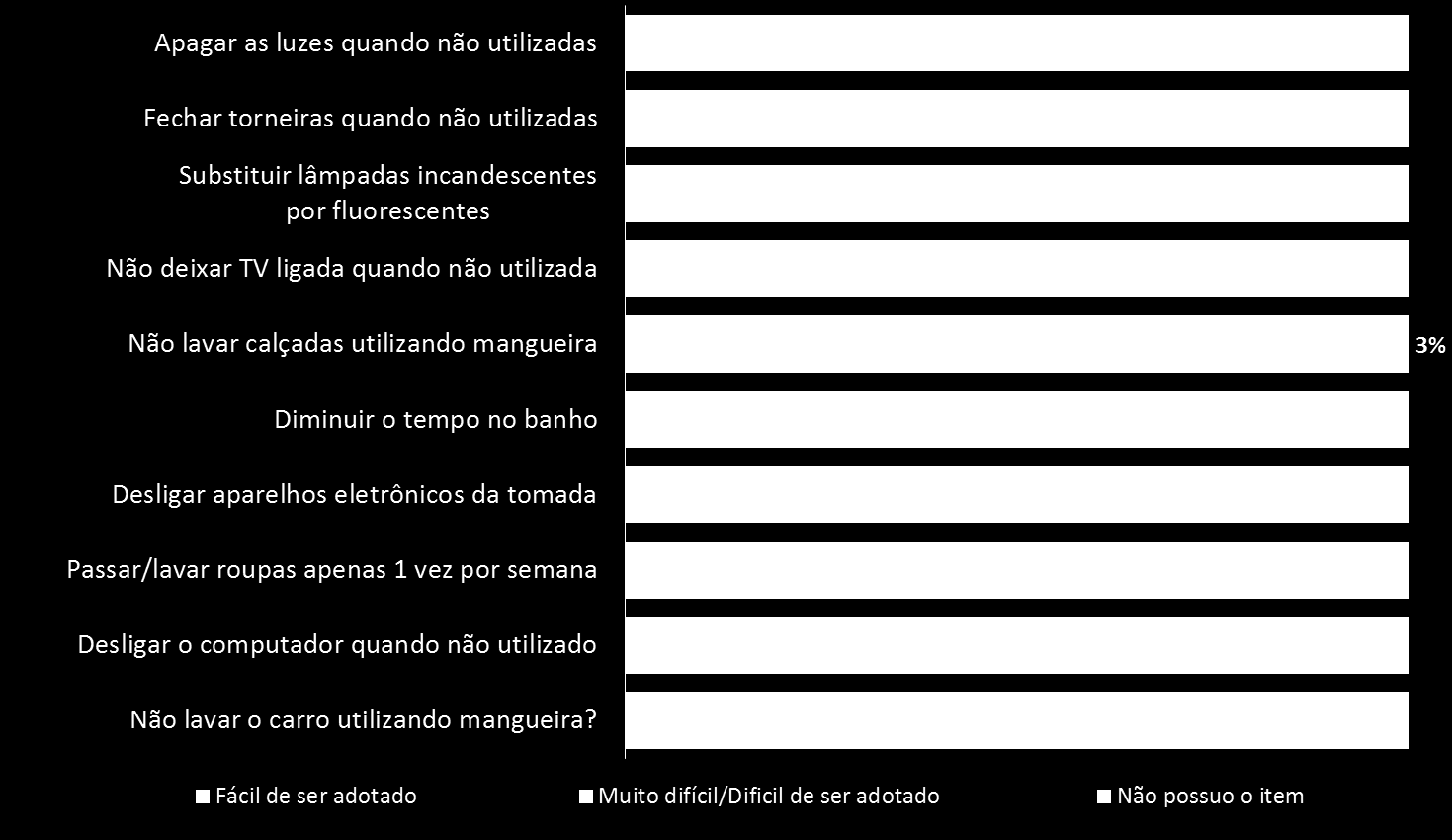 42 Necessidades de deslocamento e intenções de consumo O contexto atual é de expansão da taxa de motorização no Brasil, incentivada por reduções do IPI (Imposto sobre Produtos Industrializados) e