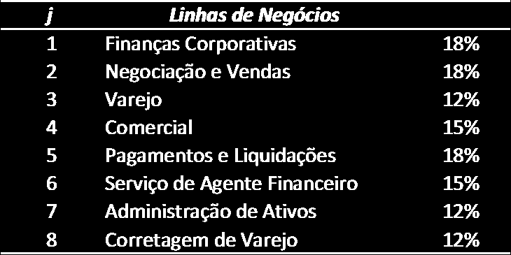 25 Em relação ao risco de crédito, foram propostos dois principais métodos de avaliação: 1.