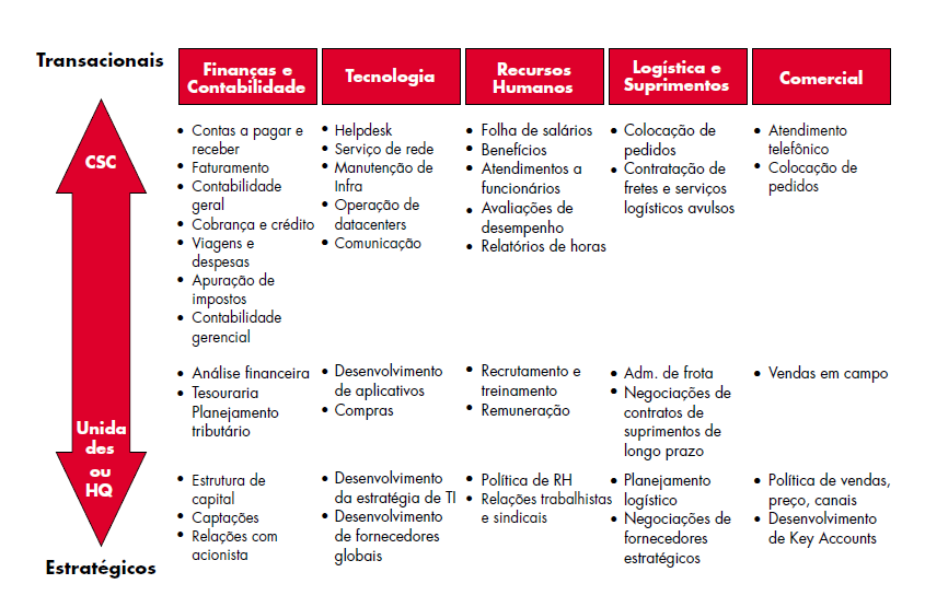 PROCESSOS COMPARTILHADOS EM FUNÇÕES