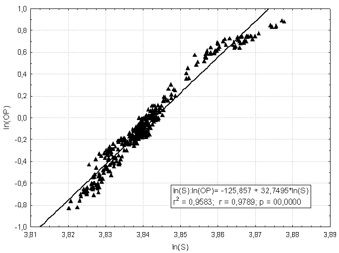 Milton Biage, Newton C.A. da Costa Jr., Waldemar A. da R. de Souza e Marco Antônio de O.V. Goulart Fig. 1.