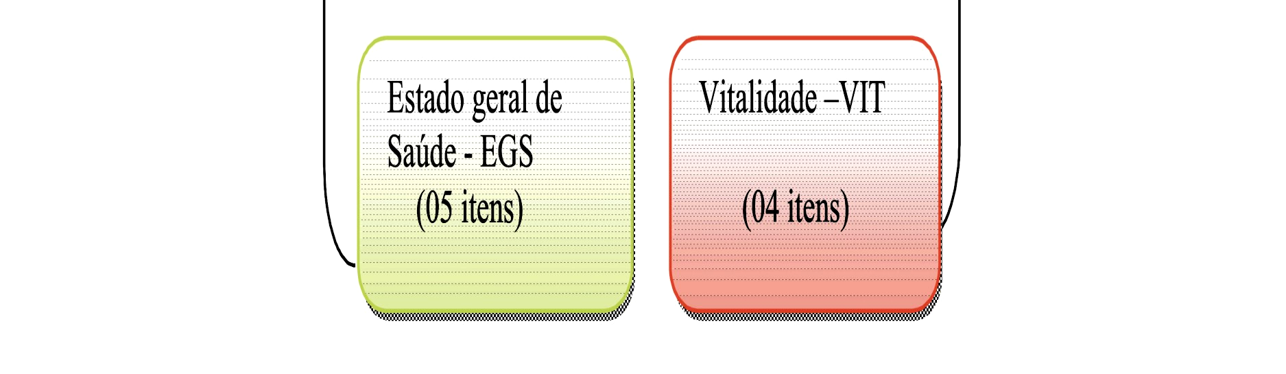 impostas à capacidade física, variando em 3 níveis: muito, pouco ou sem limitação; 2. Aspectos físicos (AF): 4 itens, baseadas nas escalas do SF-20; 3.