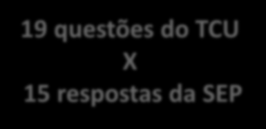 BLOCO 1 BLOCO 2 BLOCO 3 BLOCO 4 Arrendamentos em Portos da Região Norte Arrendamentos em Portos da Região Nordeste Arrendamentos em Portos da Região Sudeste Arrendamentos em Portos da Região Sul