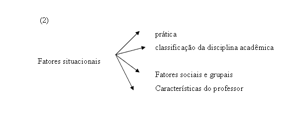 8 FIGURA 5 Esquema da aprendizagem significativa Categoria situacional.