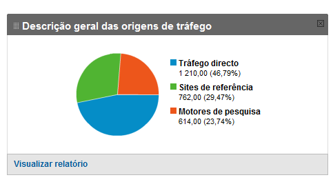 ESTATÍSTICAS