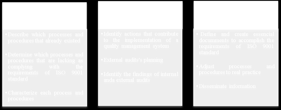 4.1 Specific goals These specific goals are related to several stages in quality improvement in PD, detailed in in every stage diagnosis, intervention s design and improvement.