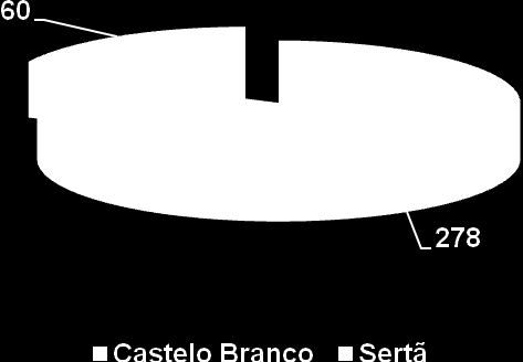 11.5 ÁREAS DE INTERVENÇÃO * ÁREAS DE