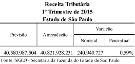 materiais que expliquem a intransigência do governo e deixem claro que sua posição é por reajuste zero para os professores; realizar o fechamento de grandes escolas; realizar reuniões com a