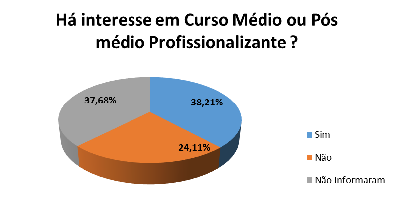 Veterinária 34 11,07% Medicina 18 5,86% Direito 36 11,73% Administração 13 4,23% Ciências Contábeis 12 3,91% Gestão de Recursos Humanos 1 0,33% 307