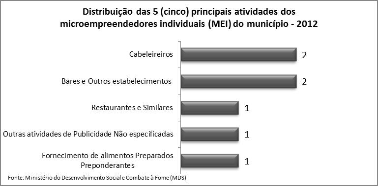 Desse total, foi possível encontrar, também, indivíduos cadastrados simultaneamente no cadastro único.