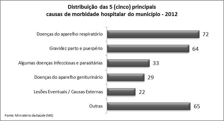 oportunidade de crescimento sócio-cultural e educativo, sendo instrumento transformador do meio com o qual se identifica visando a permanência sustentável nas áreas rurais e indígenas. 3.