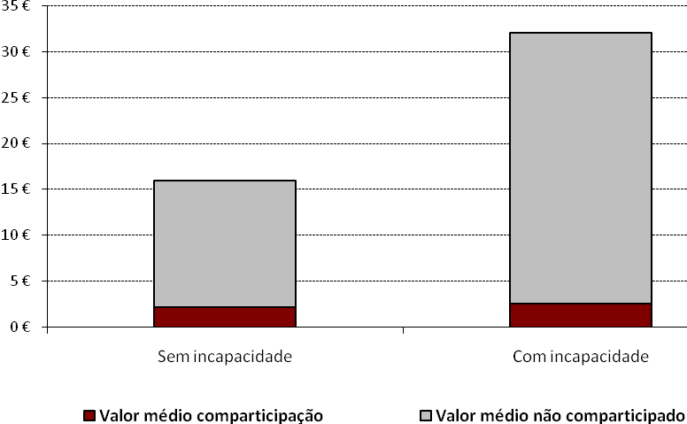 Figura 2.