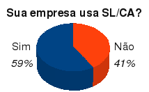 Cenário Brasileiro Software Livre está presente em 73% das empresas com mais de 1.