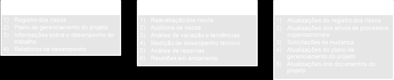 Explorar Utilizar para riscos com impacto positivo, caso exista a necessidade de garantir a oportunidade pela organização.