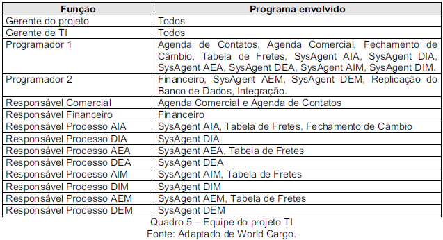 um questionário-base para que possibilite uma conclusão sobre os resultados obtidos na implementação da metodologia PMBoK.