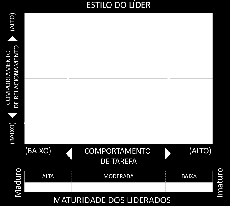 A gerência baseada na 9.