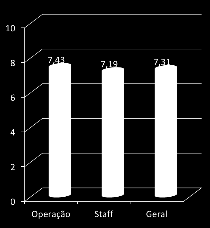 Figura 4: Pontos Fortes da Voz do Cliente A Voz do Cliente revelou um índice de satisfação médio de 73%, mostrado na Figura 5, que é um número de razoável para bom, maior do que esperávamos.