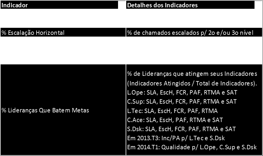 trabalho de implantação do planejamento estratégico, a questão da ferramenta poderá ser reavaliada.