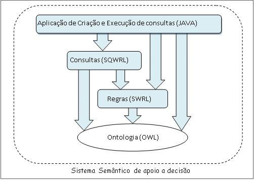 comparação, identificação de nível de parcerias entre programas, identificação de oportunidades e nichos não explorados. Figura 1.