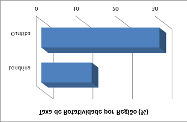 Proporção do Salário-base entre Homens e Mulheres (GRI LA 14) Categoria Funcional Salário-base /2013 Homens Mulheres Variação (%) em relação ao salário dos homens Proporção (%) em relação ao salário