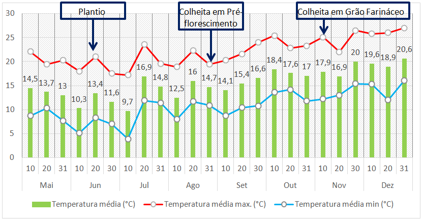 Figura 2.